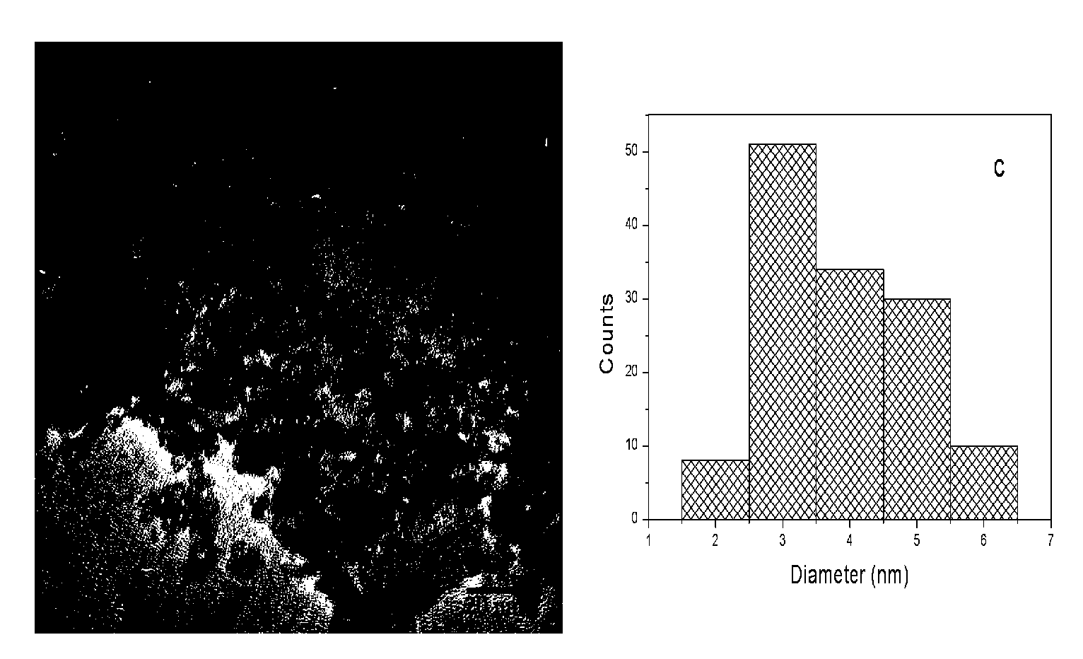 Catalyst capable of reducing carbon monoxide content in cigarette smoke, preparation method and application of same