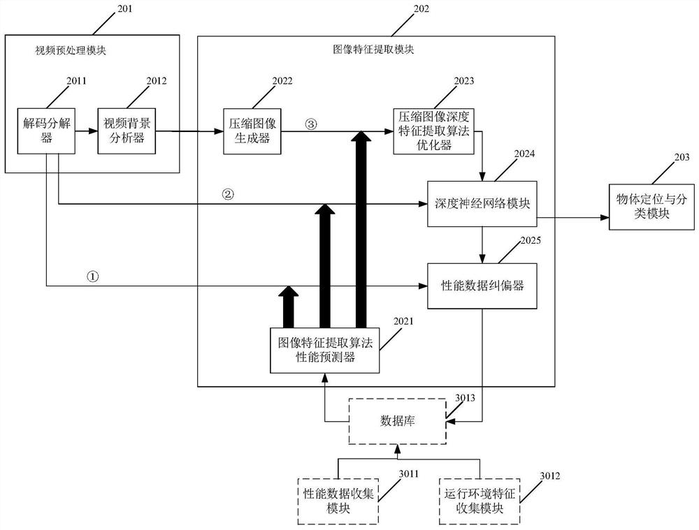 Image processing method and device