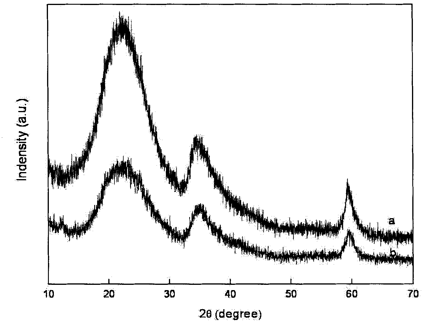 Preparation method of silicate nano hollow structure material