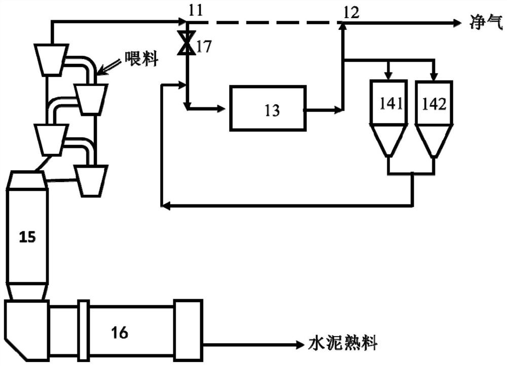 A system and method for in-situ degradation of dioxin-like substances in flue gas