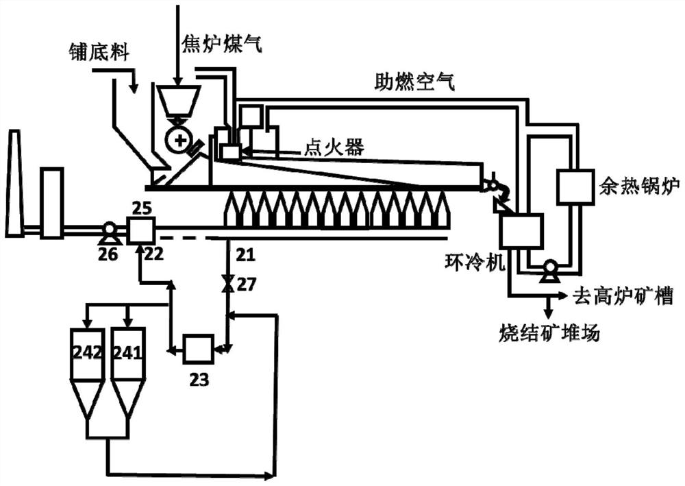 A system and method for in-situ degradation of dioxin-like substances in flue gas