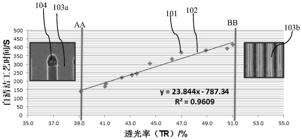 Polymer cleaning method for etch cavity