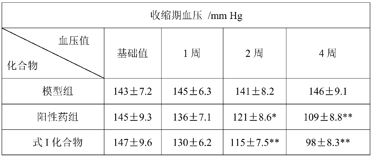 A selective β1-adrenergic receptor inhibitor and its use in the preparation of cardiovascular disease medicine