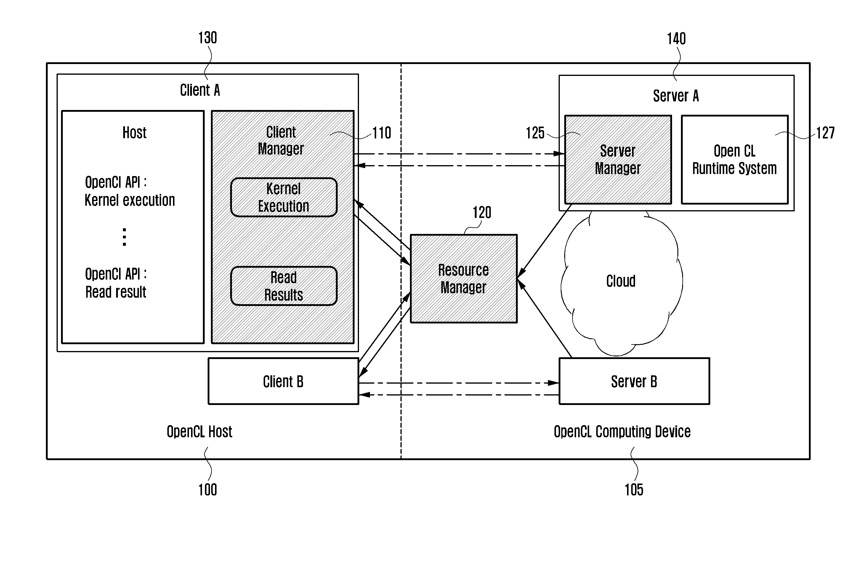 Method and apparatus for executing application based on open computing language