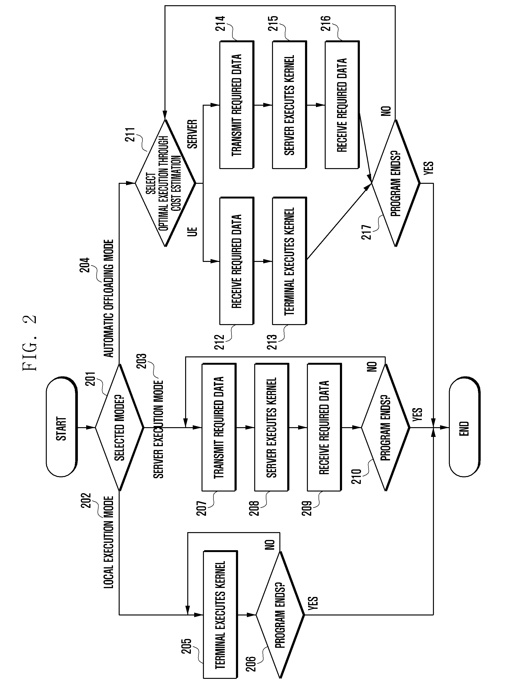 Method and apparatus for executing application based on open computing language