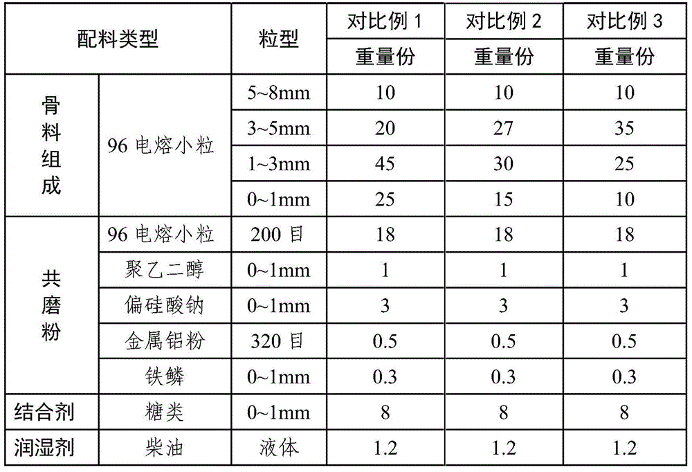 Converter repairing mass and preparation method thereof