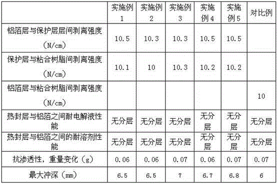 Soft package membrane for lithium battery