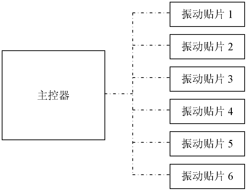 Communication method and device for hearing-impaired people based on Braille coding and vibration perception