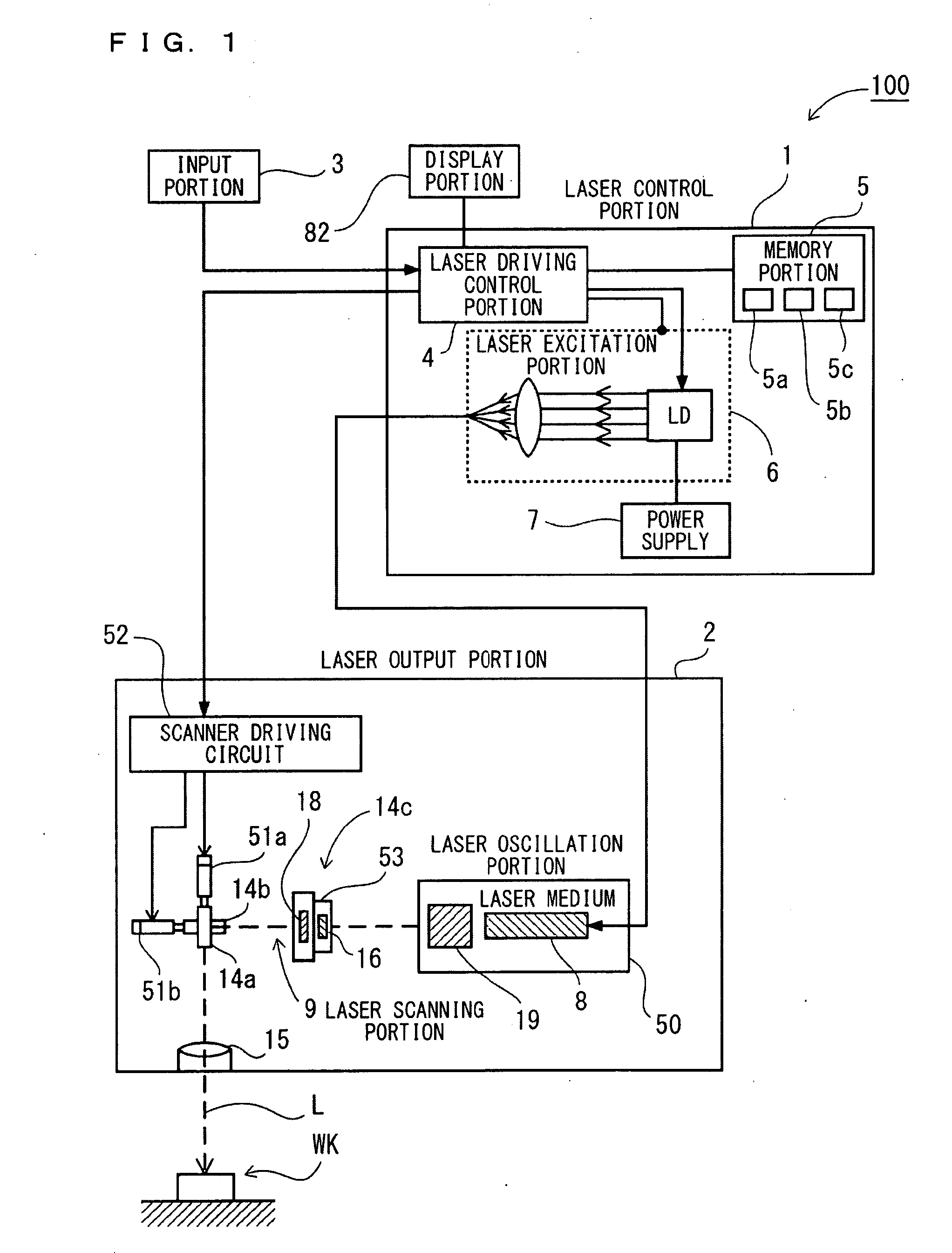 Laser Processing Apparatus, Laser Processing Method, and Method For Making Settings For Laser Processing Apparatus