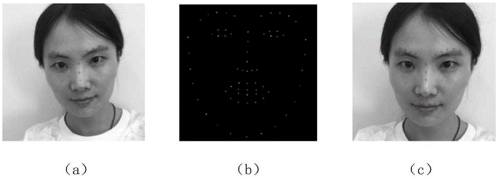 Facial expression analysis-based depression degree automatic evaluation system