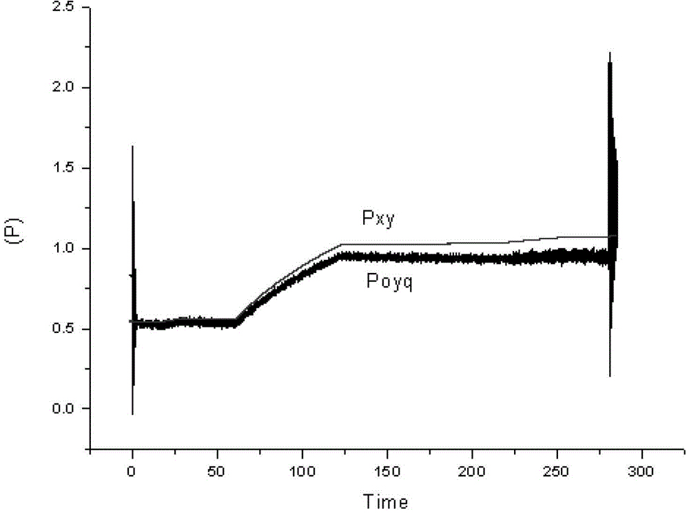 A method of controlling the pressure of a propellant tank