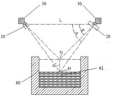 Laser high-temperature liquid height measurement and control system and method