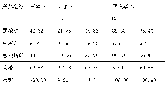 Method for comprehensively recovering copper and sulfur from deep-sea high-sulfur and high-copper ores and application of the method