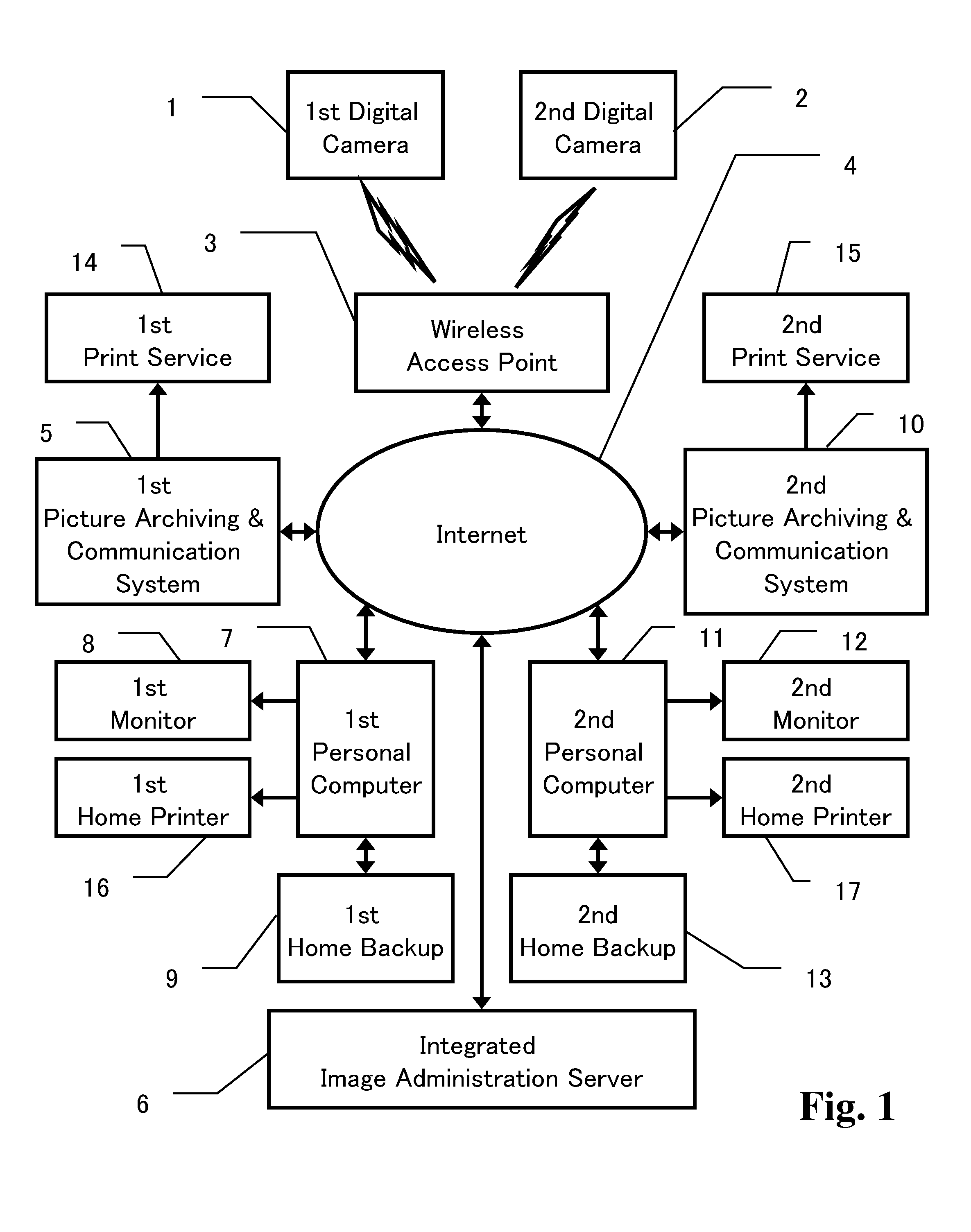 Digital Camera with Communication Function