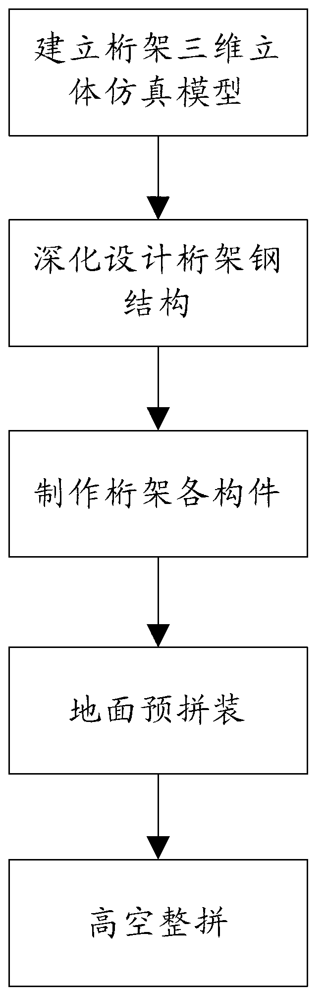 Construction method for steel structure truss of super high-rise special structure