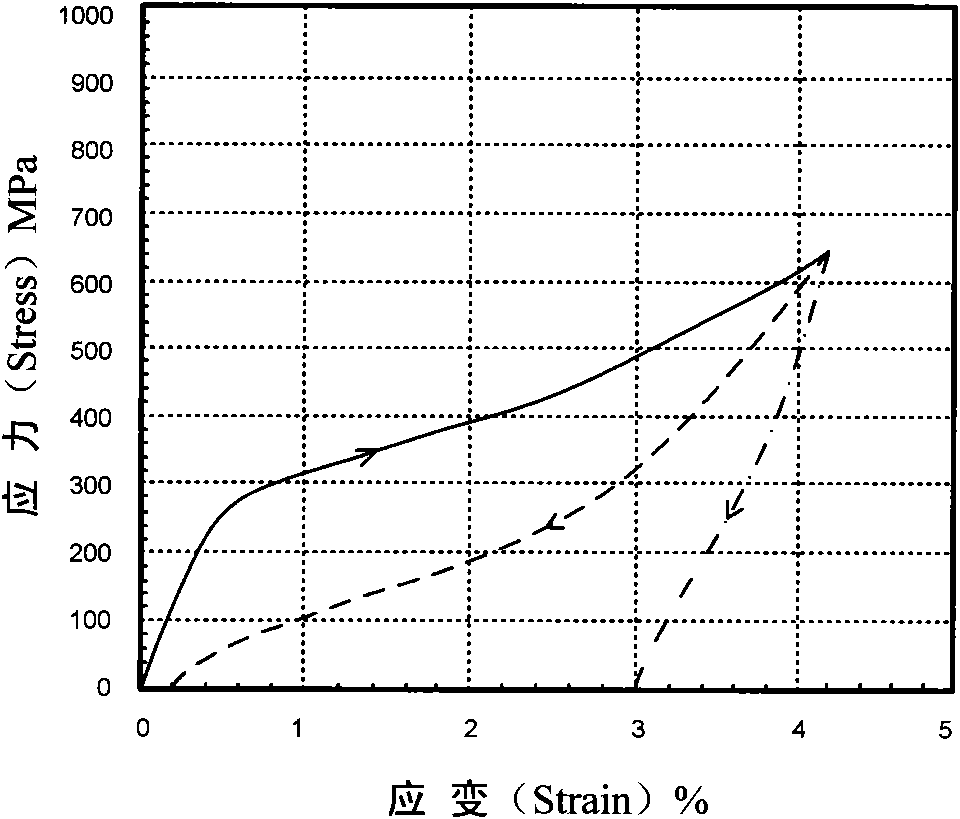 Ni-free super elastic Ti-based shape memory alloy and products thereof