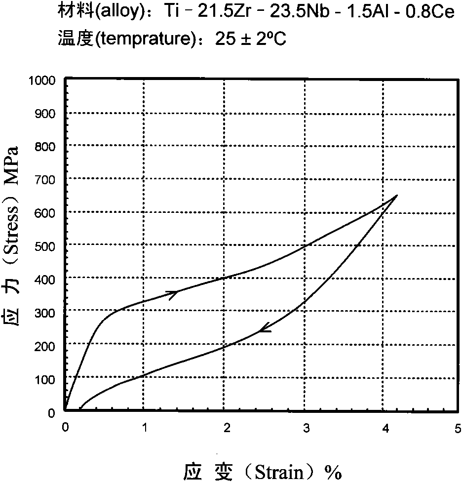 Ni-free super elastic Ti-based shape memory alloy and products thereof