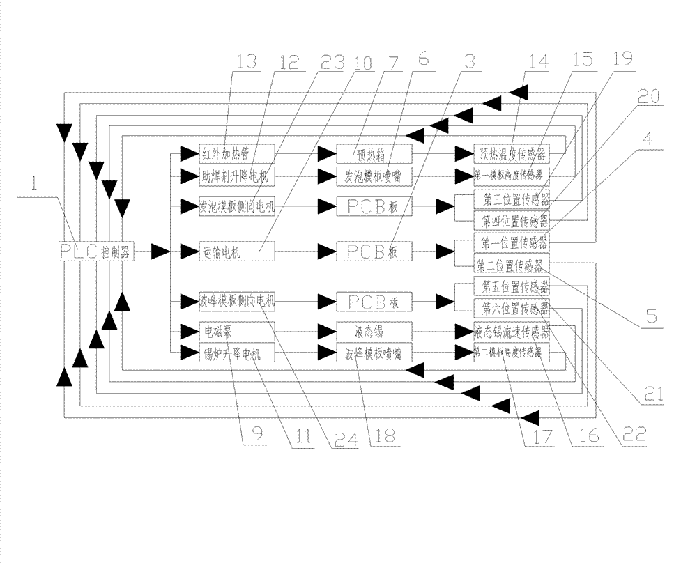 Reciprocating selectivity crest welder control system