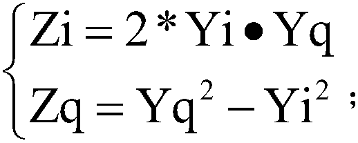 Nonlinear transformation-based phase-modulated signal frequency offset estimation and tracking method