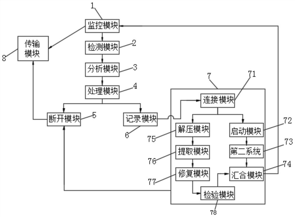 Big data real-time monitoring system