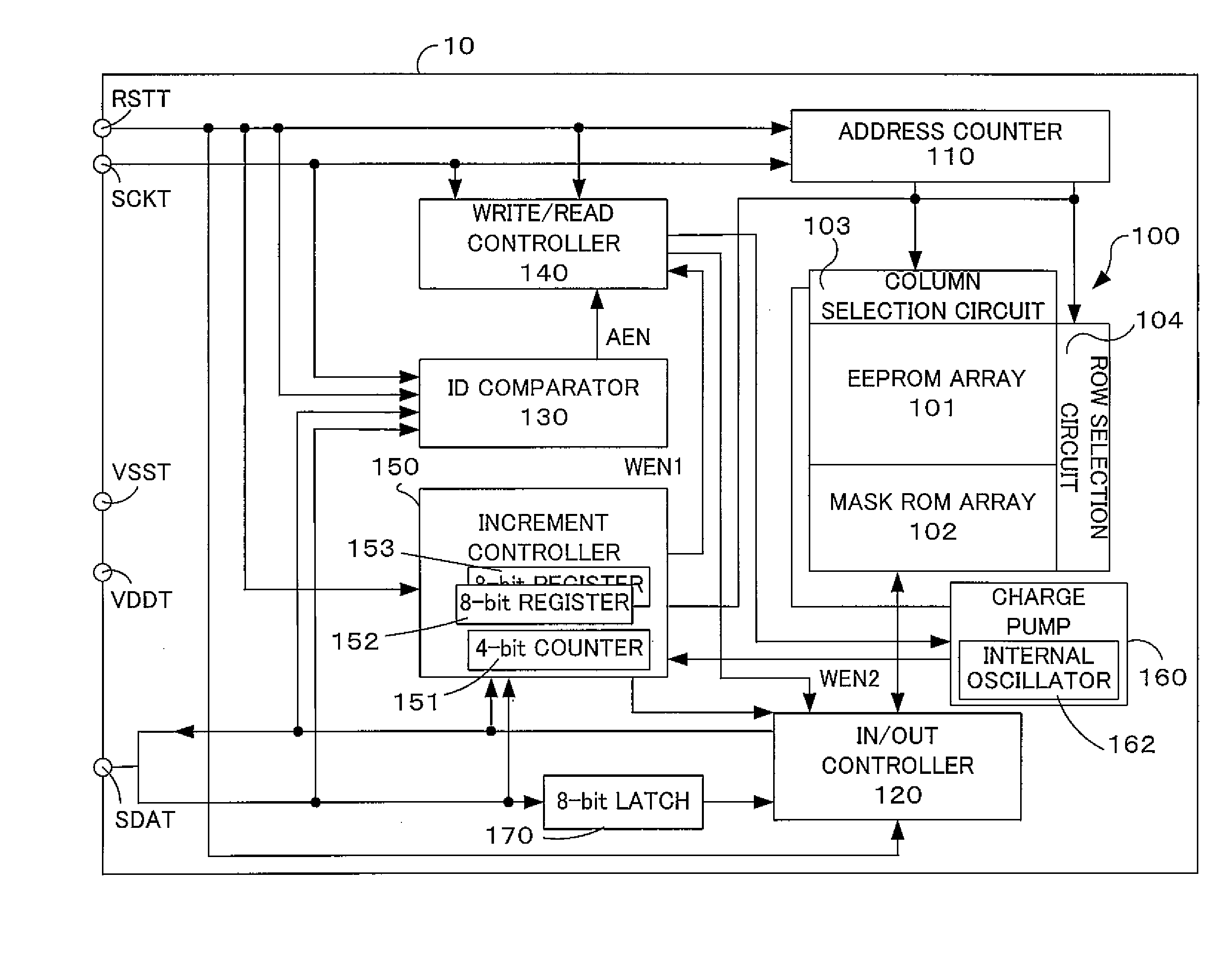 Sequential access memory