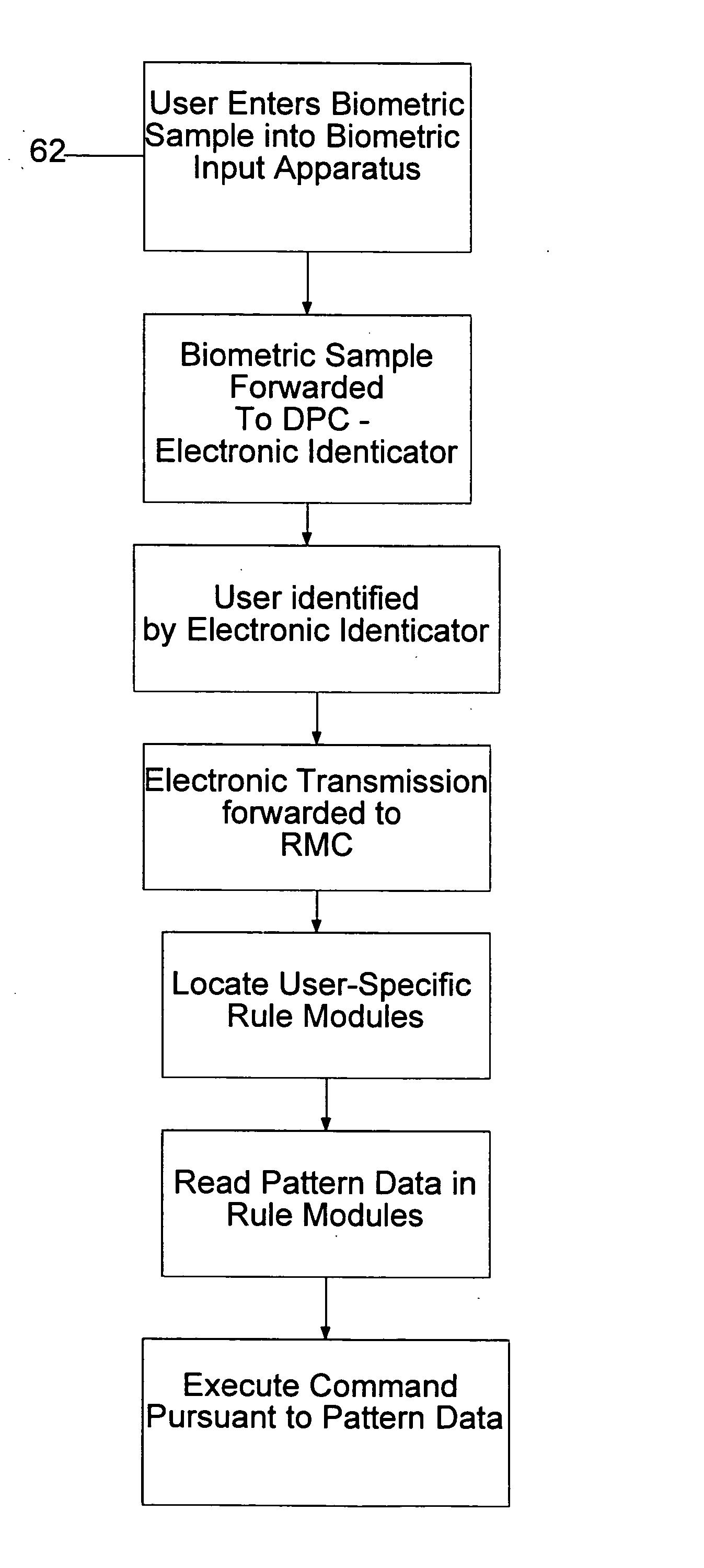 System and method for processing tokenless biometric electronic transmissions using an electronic rule module clearinghouse