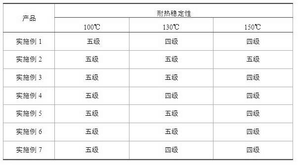 Modified lignin dispersant of disperse dye and preparation process thereof