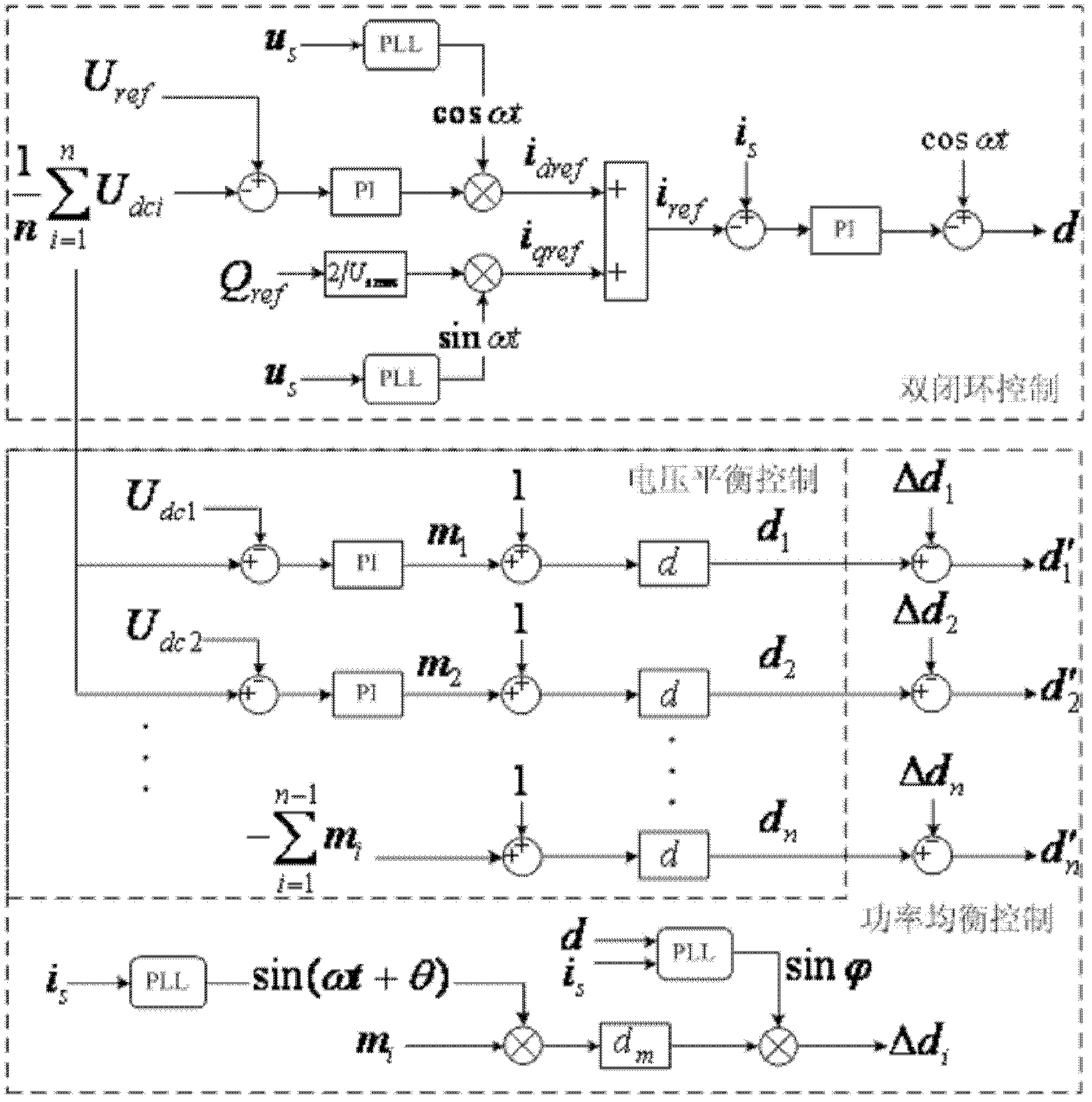 Voltage balance and power balance control method of cascaded H bridge converter