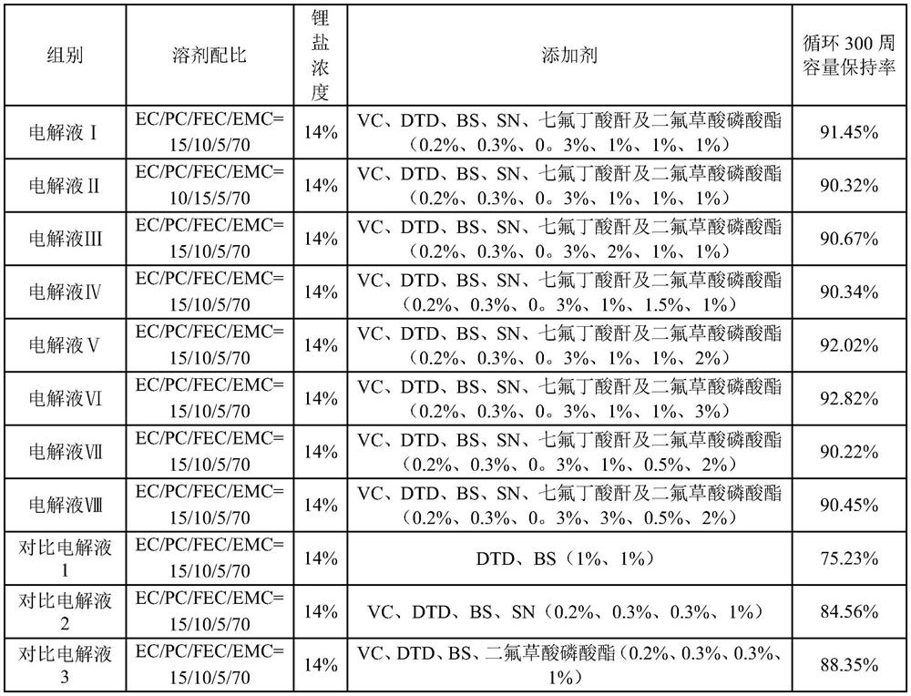 Electrolyte for high-voltage lithium cobalt oxide battery and lithium cobalt oxide battery