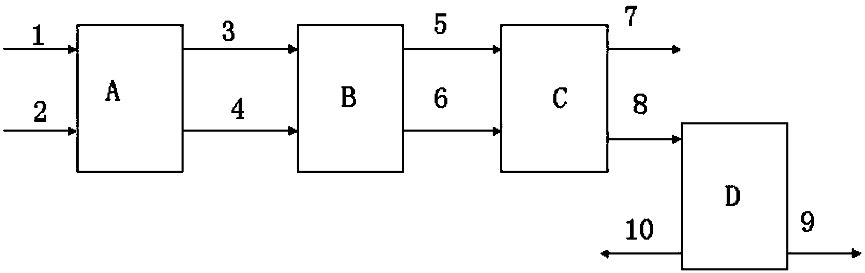 Method for purifying cationic etherifying agent via phosphate ester extraction agent