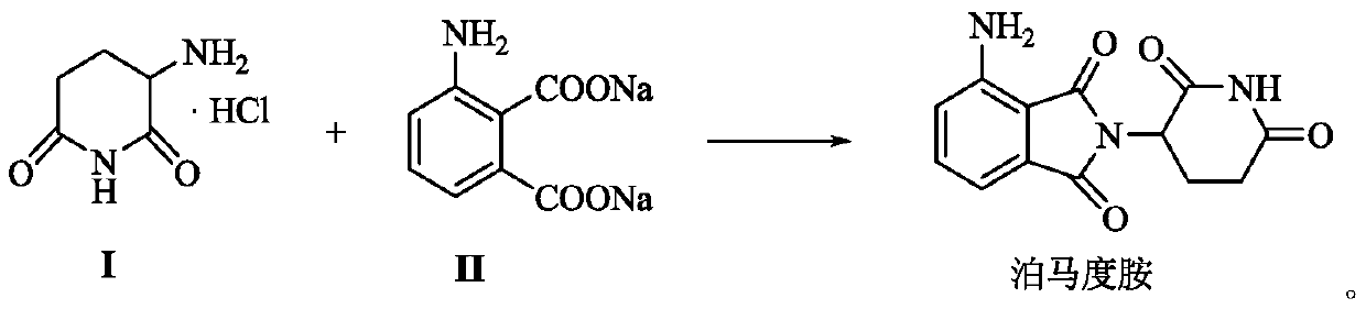 A kind of preparation method of pomalidomide