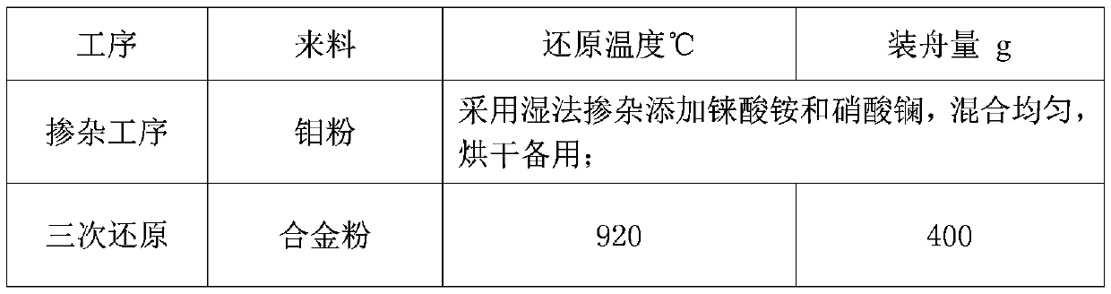 A high-purity molybdenum-rhenium-lanthanum ternary alloy guide rod and its production process