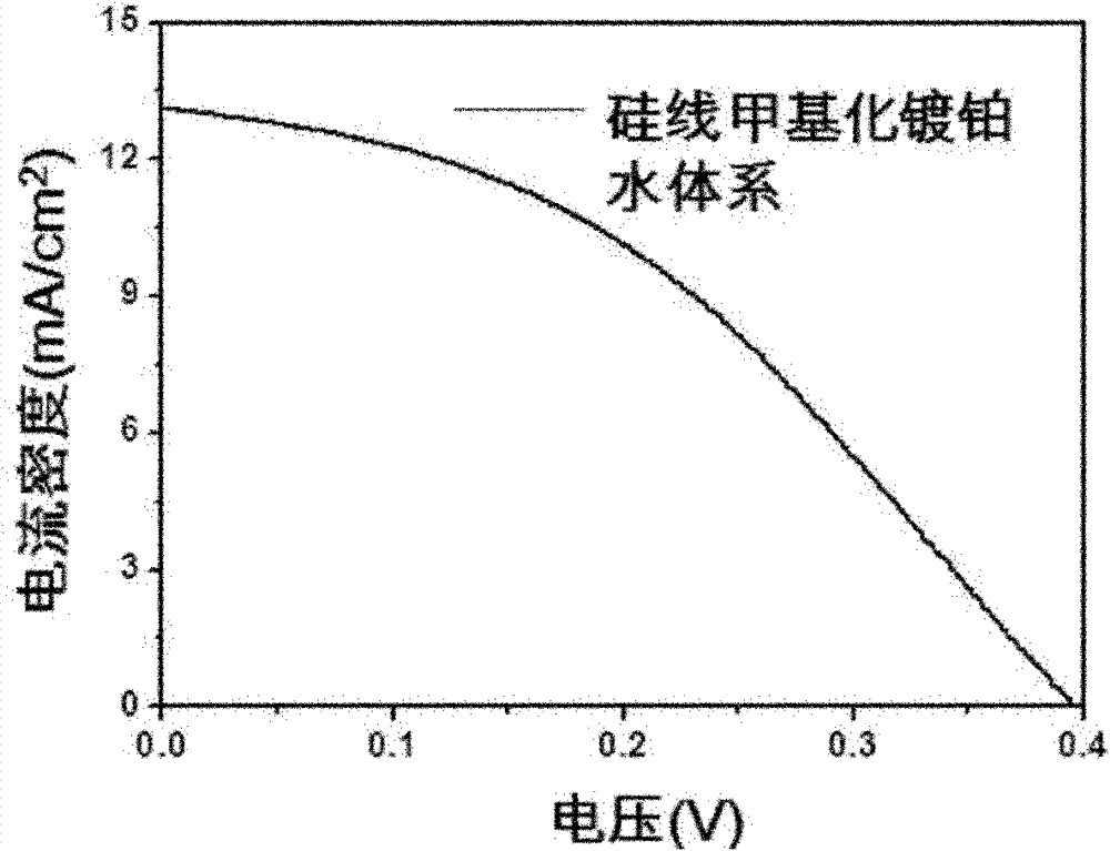 Solar battery based on silicon nano material