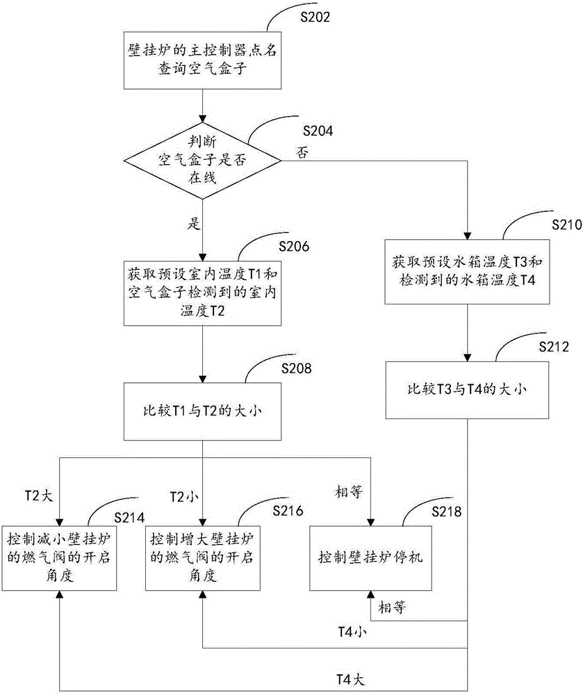 Wall-hanging stove and control method and device thereof