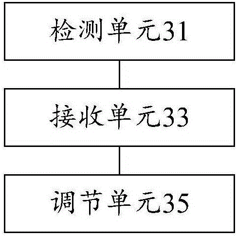 Wall-hanging stove and control method and device thereof