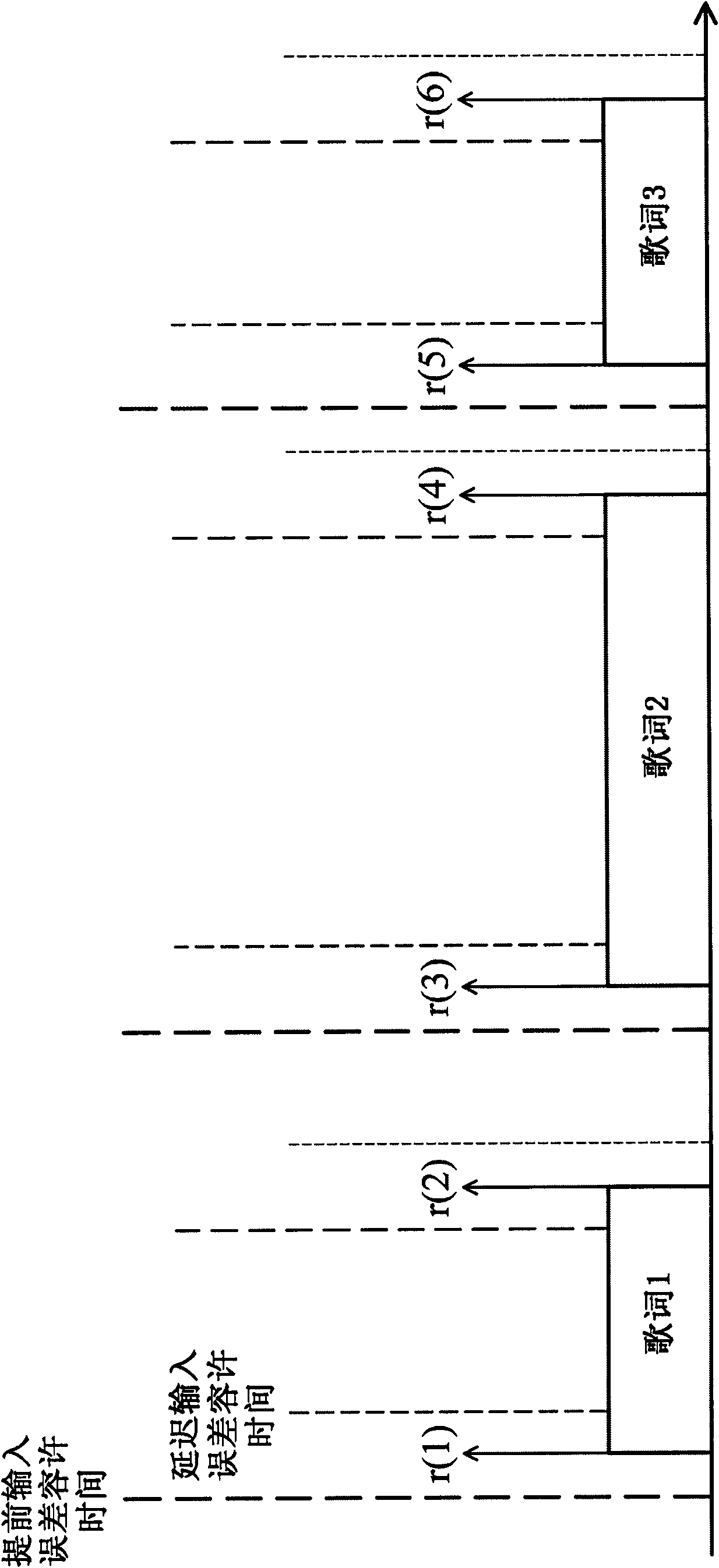 Singing sound synthesis system, method and device