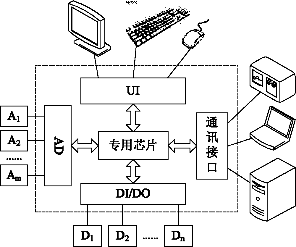 Data processing method of chip for fault detection and diagnosis in multistage reciprocating compressor