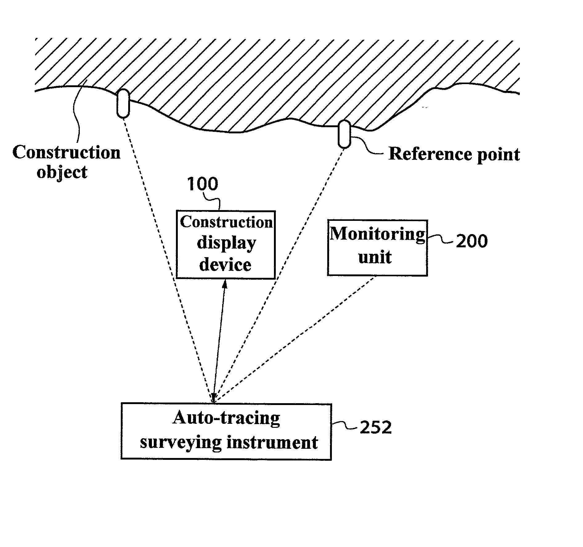 Image measurement and display device, image measurement and display system, construction management method, and construction status monitor system