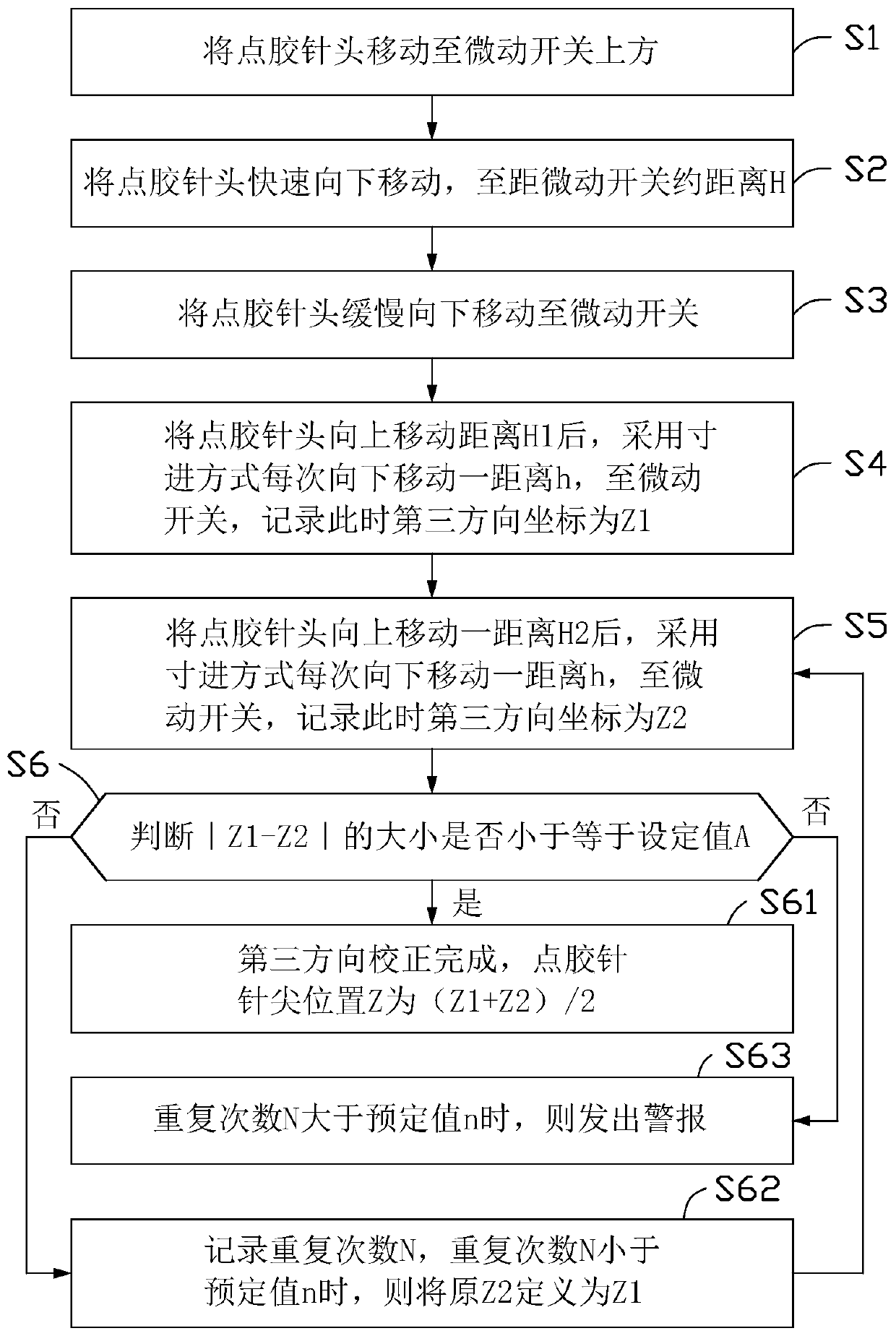 Glue dispensing device and glue dispensing method