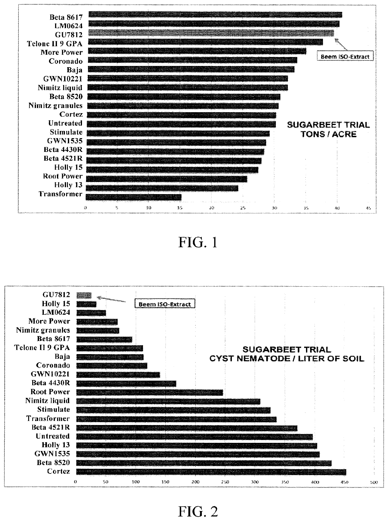 Compositions and their use for pest control and to induce plant hormone and gene regulation for improved plant production and defense