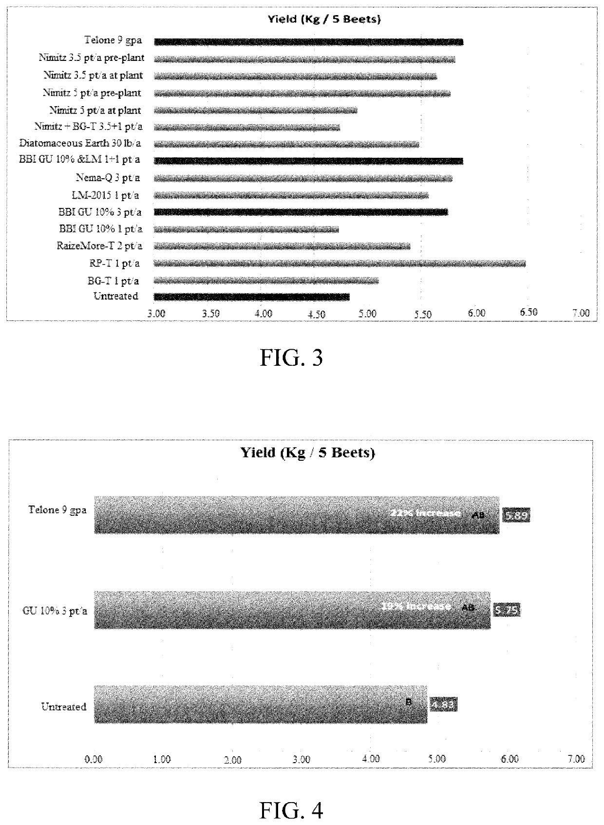 Compositions and their use for pest control and to induce plant hormone and gene regulation for improved plant production and defense