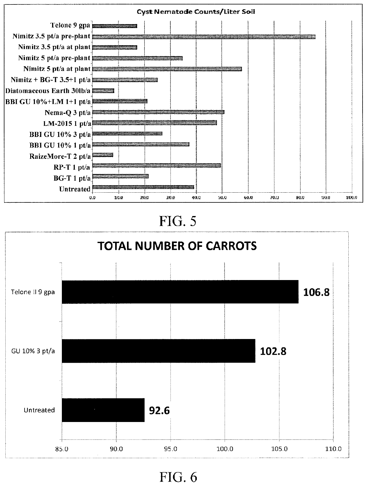 Compositions and their use for pest control and to induce plant hormone and gene regulation for improved plant production and defense