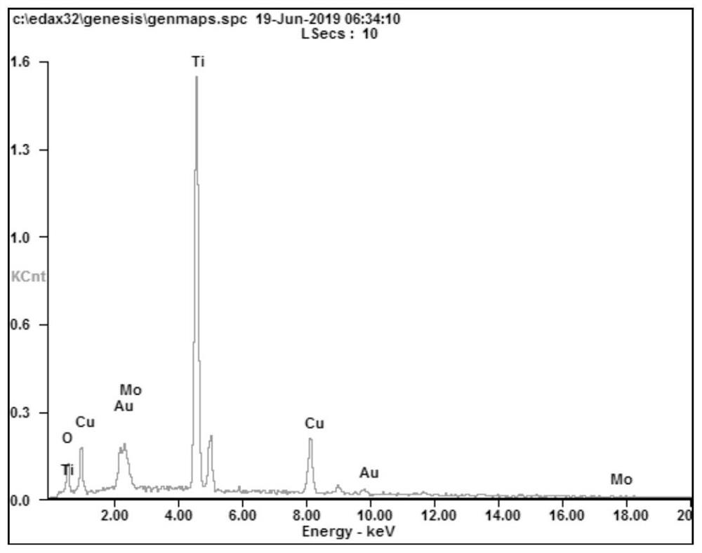 A cu@cumoo  <sub>4</sub> /ti Fabrication of multi-element hierarchical nanorod electrodes