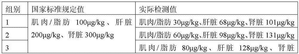 Compound levofloxacin hydrochloride injection and preparation method thereof