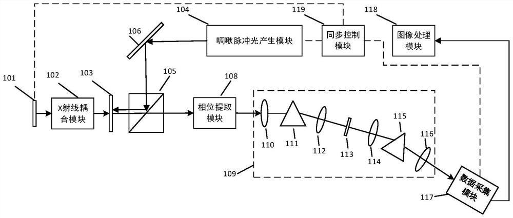 X-ray ultrafast imaging system and method based on radiation conversion and aperture coding