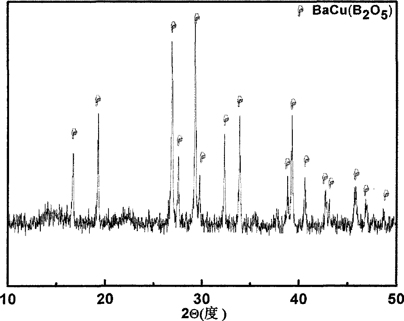 Low temperature sintering microwave ceramic material and preparation thereof