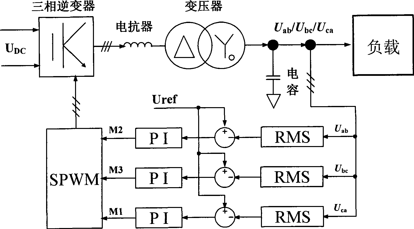 Three phase inverter control method and apparatus thereof