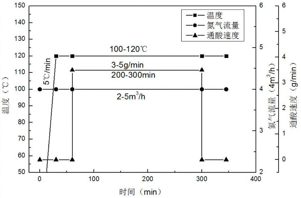 Method for preparing high-temperature alloy honeycomb insulation board based on injection forming