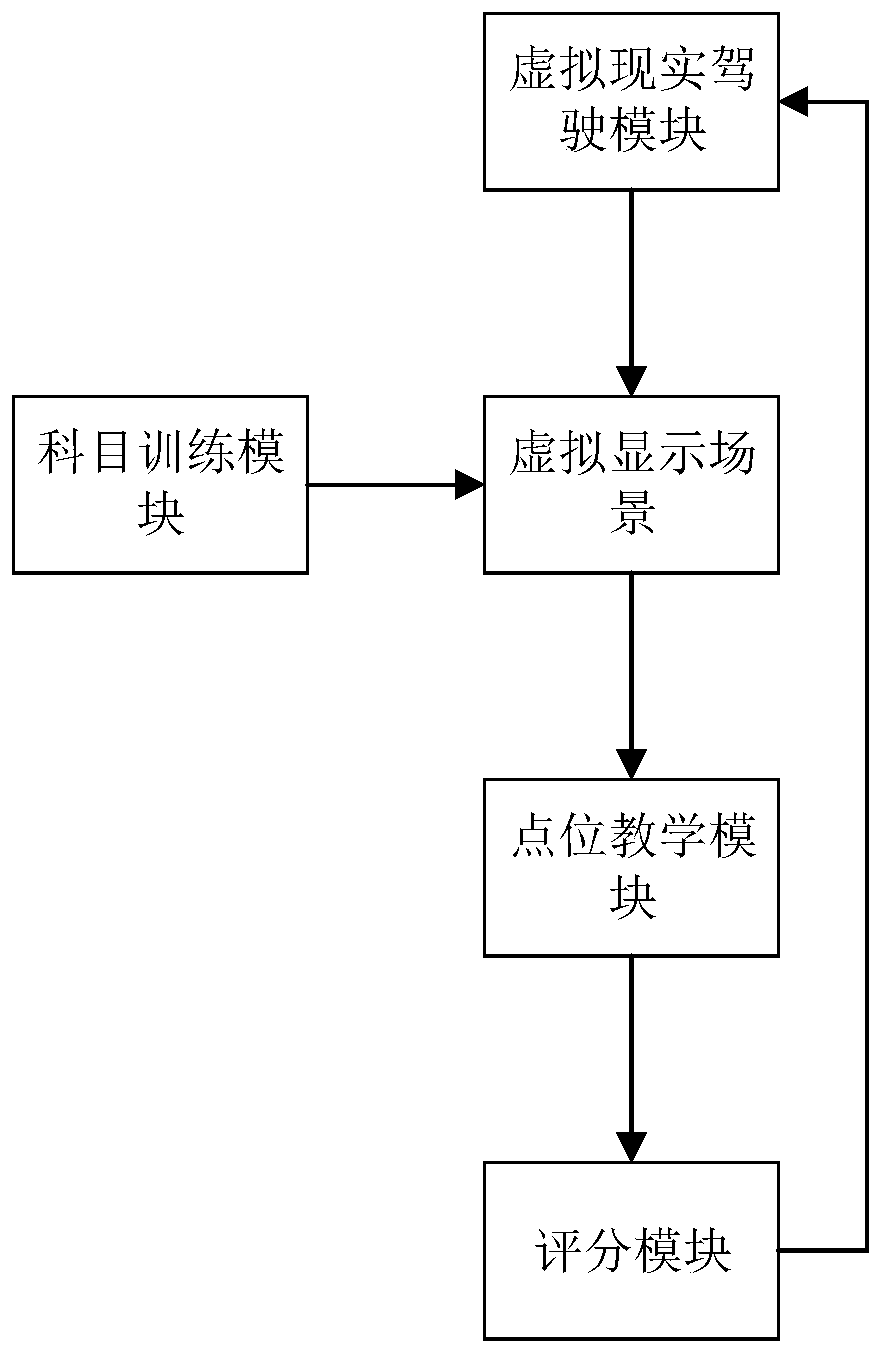 Device and method for carrying out subject training based on virtual reality