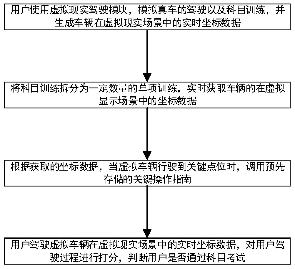 Device and method for carrying out subject training based on virtual reality